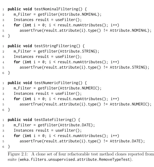 Figure 2.1: A clone set of four refactorable test method clones reported from Weka’s test suite ( weka.filters.unsupervised.attribute.RemoveTypeTest).