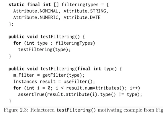 Figure 2.3: Refactored testFiltering() motivating example from Figure 2.1 (using stan- stan-dard Java).
