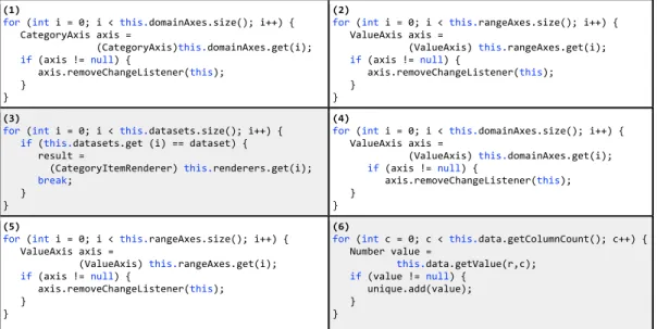 Figure 3.1: Clone group containing unique clones