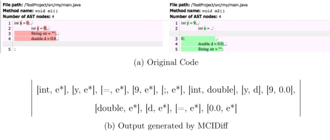 Figure 3.2: Example demonstrating the limitation of MCIDiff to match reordered statements.