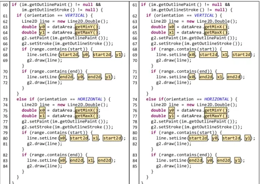 Figure 3.3: Example showing a non-optimal and an optimal mapping for two clone fragments taken from Tsantalis et al