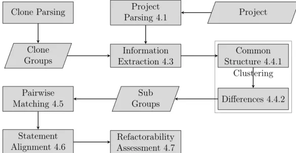 Figure 4.1: Workflow of the Approach