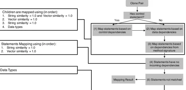 Figure 4.2: Workflow of the Approach