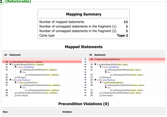 Figure 4.3: Example of a refactorable clone pair