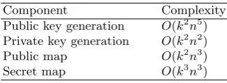 Table 1. The Computation Complexity of TOT
