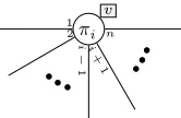Fig. 1. Drawing of a programplayers πi. It has n−1 interfaces to bilateral channels with other P \ {Pi} labeled accordingly
