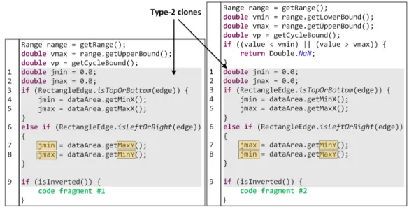 Figure 2: Example of invalid clone regions (highlighted in gray)