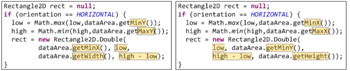 Figure 4: Example requiring a more advanced parameterization of differences