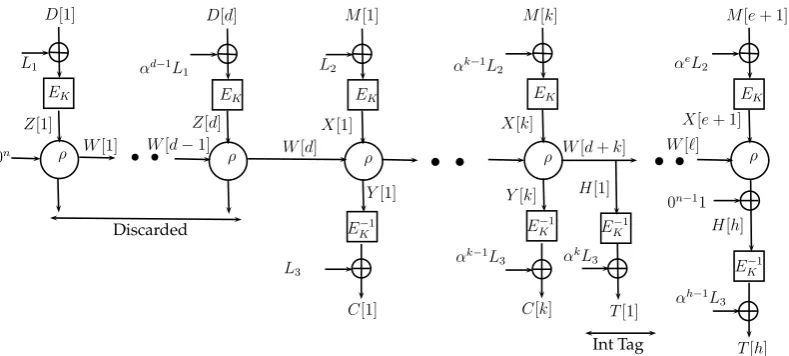 Fig. 5.1. ELmE with intermediate tags