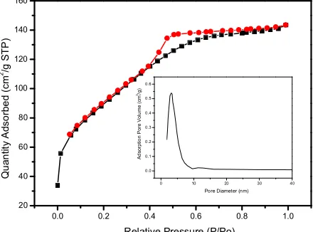 Fig. 1 XRD pattern of the sample 