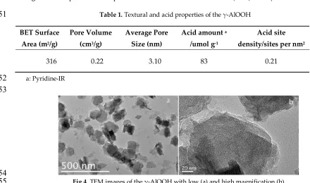 Fig.4. TEM images of the γ-AlOOH with low (a) and high magnification (b) 