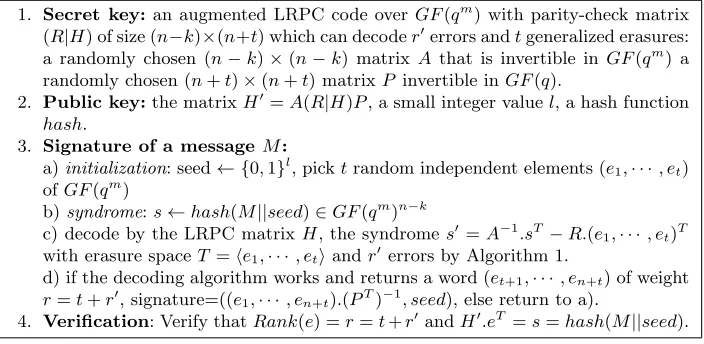 Fig. 2. The RankSign+ signature algorithm