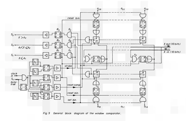 Fig. 9 General block diagram of the window comparator. 