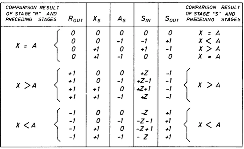 Table II Two-state 