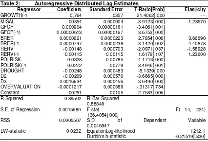 Table 2: Autoregressive Distributed Lag Estimates                    