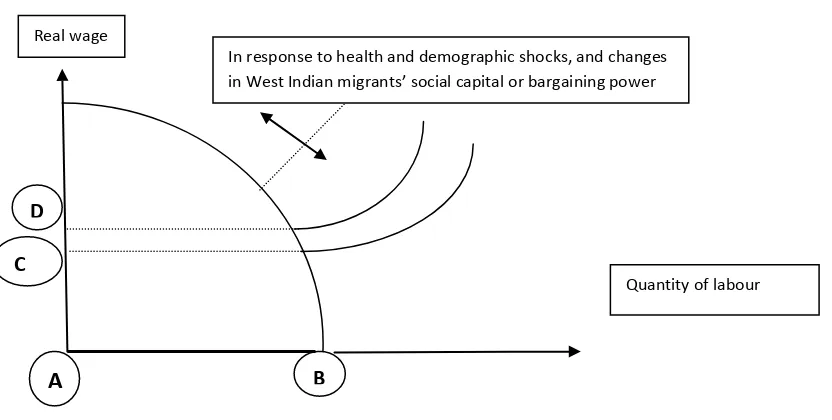 Figure 2. The Lewis Model, incorporating discrimination and responses to it  