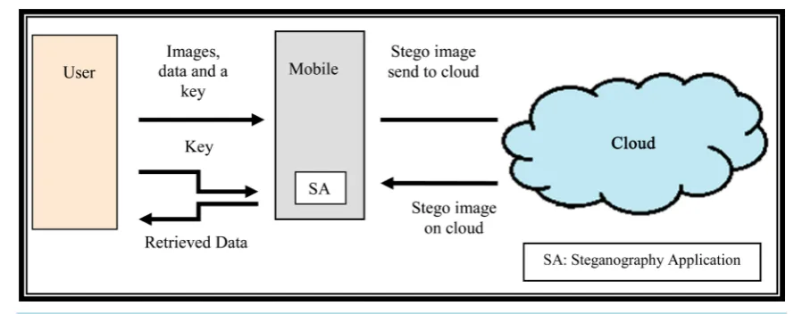 Figure 3. Proposed system. 