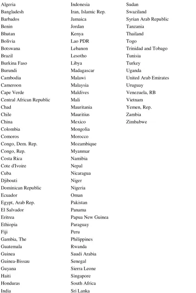 Table 3: Countries included in the Analysis 
