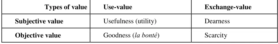 Table 1. The value matrix 