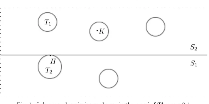 Fig. 1. Subsets and equivalence classes in the proof of Theorem 3.1.