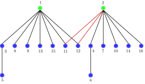 Fig. 2. The ﬁrst graph of cross joining for NLFSRs of order 4.