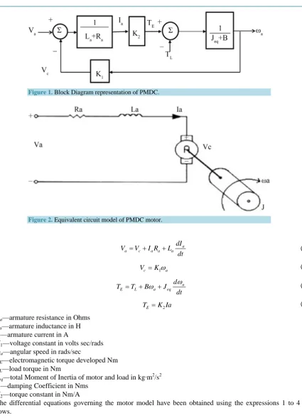 Figure 1. Block Diagram representation of PMDC. 