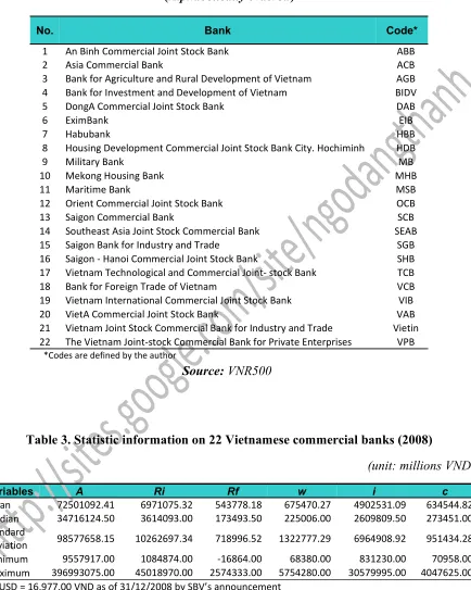 Table 3. Statistic information on 22 Vietnamese commercial banks (2008)