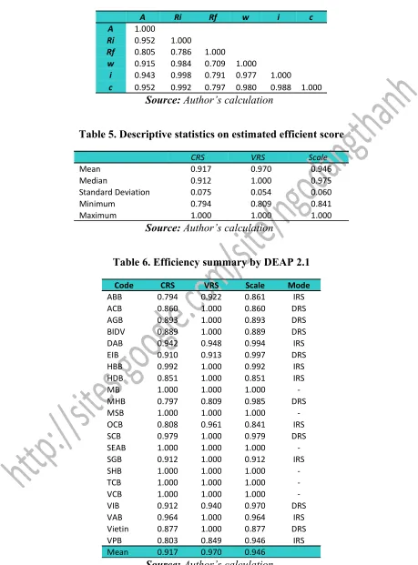 Table 5. Descriptive statistics on estimated efficient score