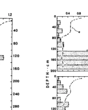 FIG. 2. Comparison of total and nitrate nitrogen distribution in soils from lightly grazed range (C-5 and C-S) and from an adjacent heavily grazed range (C-6 and C-7) at the Cottonwood Range Field Sta- tion