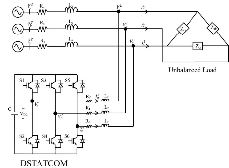 Figure 1. A three-phase three-wire distribution system with an unbalanced load and a DSTATCOM