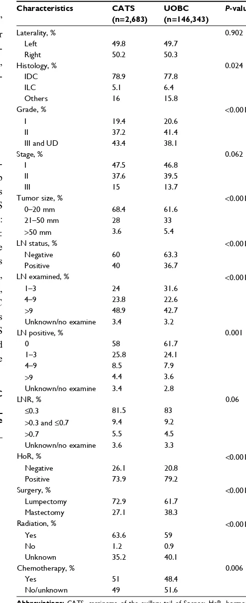 Table 1 (Continued)