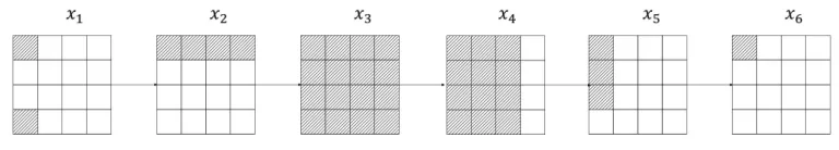 Figure 3. The 5-round diﬀerential characteristic for attacking 9-round mCrypton-128.