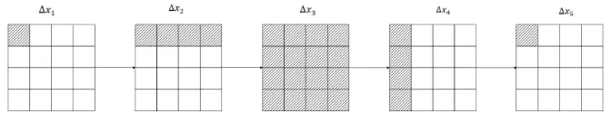 Figure 1. The 4-round truncated diﬀerential characteristic. Dashed nibbles are active.