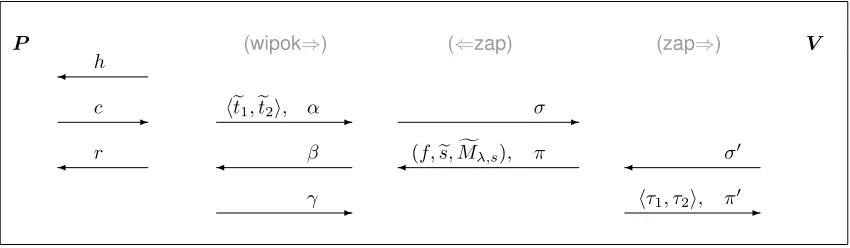 Figure 4: Schematic diagram of the four round protocol