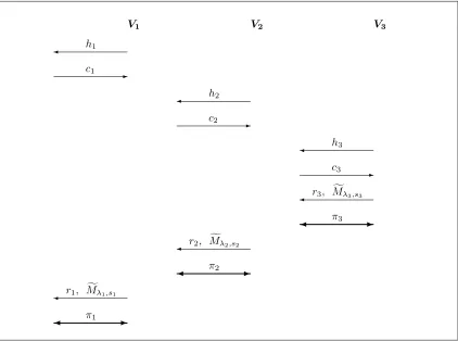 Figure 1: DNS scheduling for our protocol