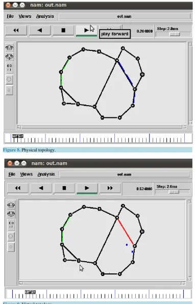 Figure 8. Physical topology.                                                                                               