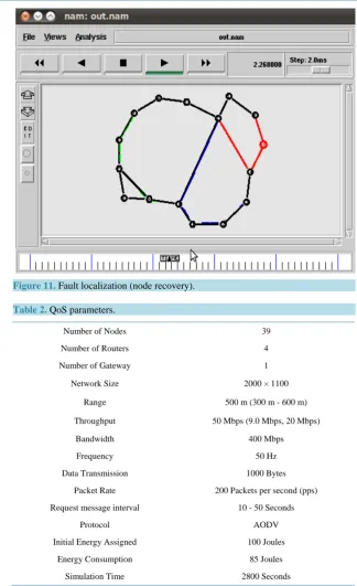Figure 11. Fault localization (node recovery).                                                