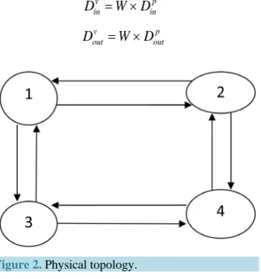 Figure 2. Physical topology.                                                