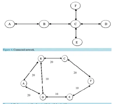 Figure 5. Nodes connected by the wired link with bandwidth.                                                