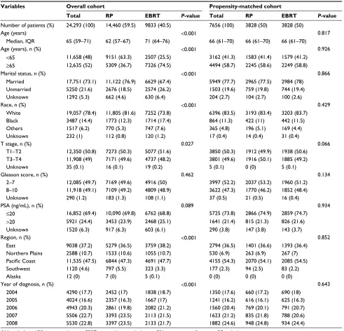 Table 1 Patient characteristics