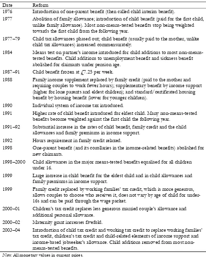 Table 3.1. The main reforms to financial support for children since 1975 