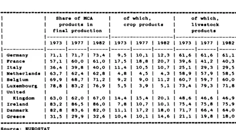 Table A Shares enioxed bx seven KCA product• (1) in the value of final 