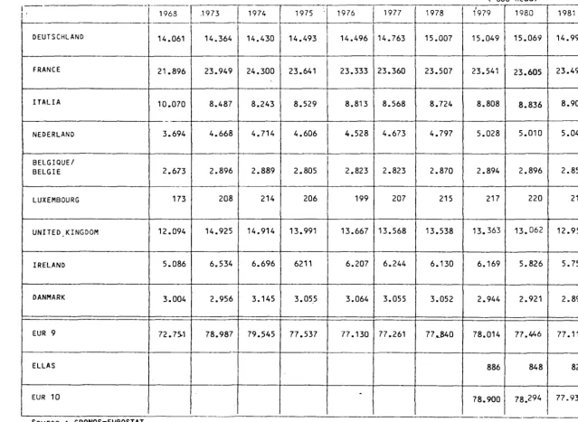 Table No 9- TOTAL CATTLE NUMBERS (December survey) L 
