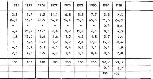 Table No 31a - Common wheat - share of each Member State in intra-Community trade (on basis of export figures) 