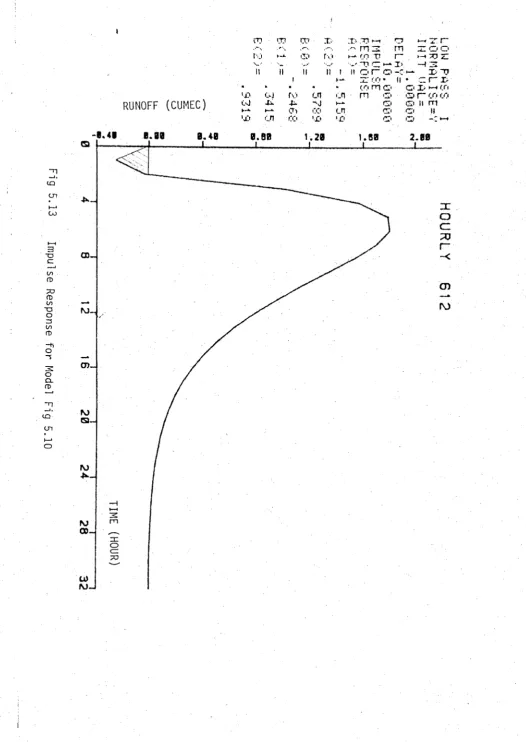 Fig 5.13 