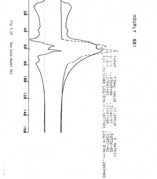 Fig 5.14 