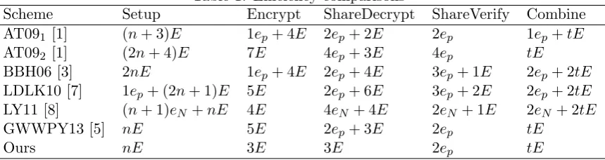 Table 1: Eﬃciency comparisons