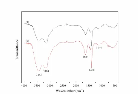 Figure 2. FT-IR spectra of (1)NP and (2)SP 