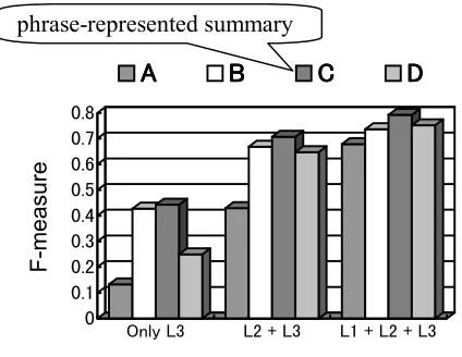 Fig.3 Experiment result
