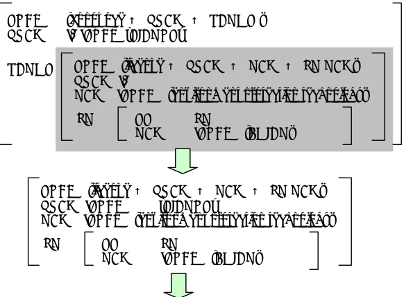 Fig. 4: Analysis and generation of summary